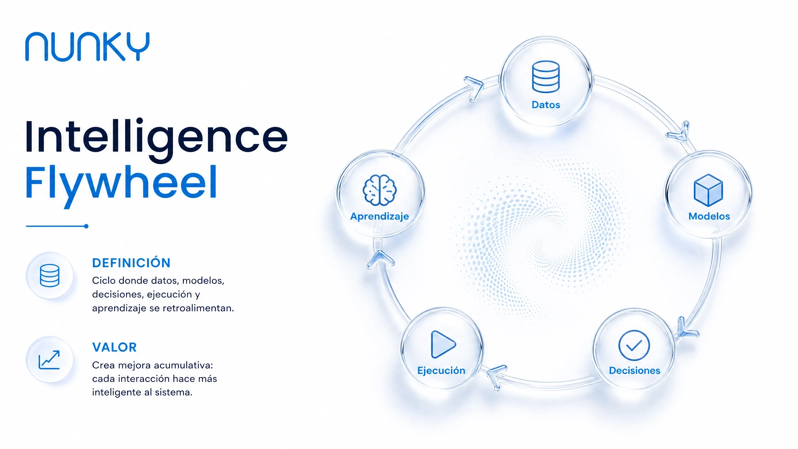 Intelligence Flywheel de Nunky