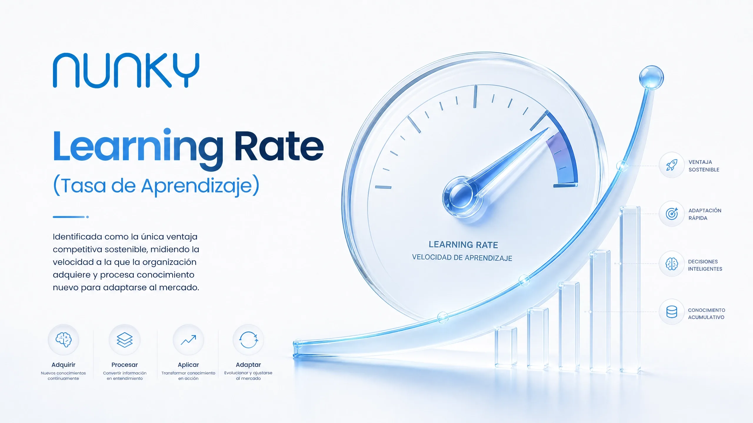 Learning Rate como ventaja competitiva