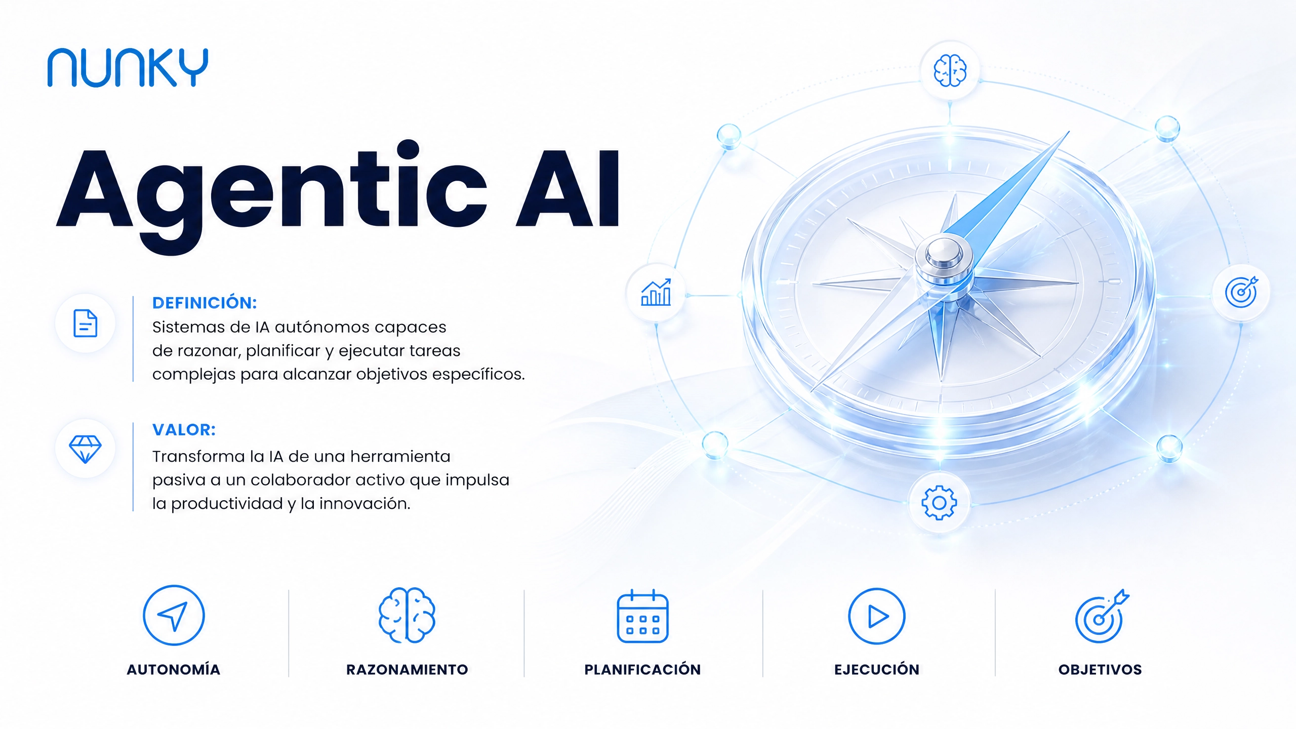 Agentic AI