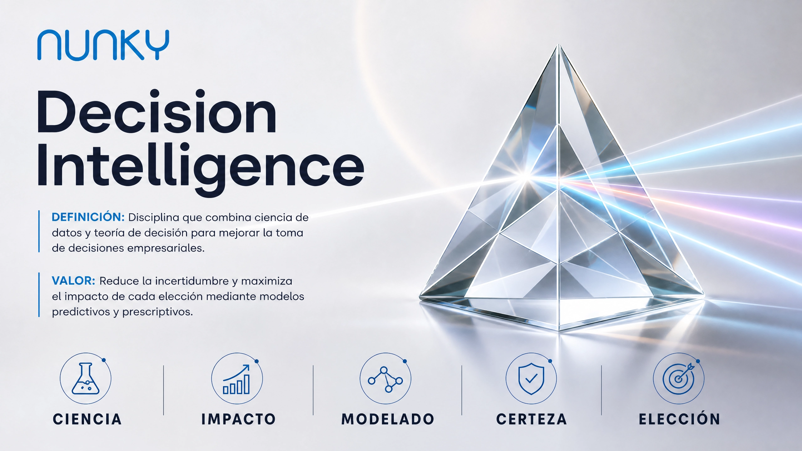 Decision Intelligence